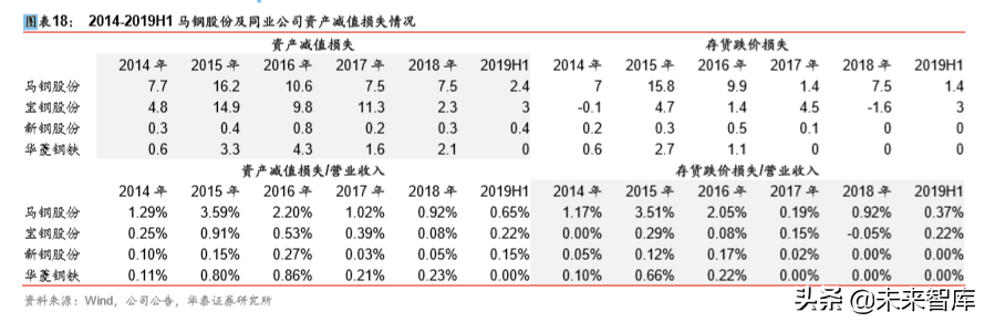 马钢股份深度研究：“宝马”已联手，远看汽车与轮轴