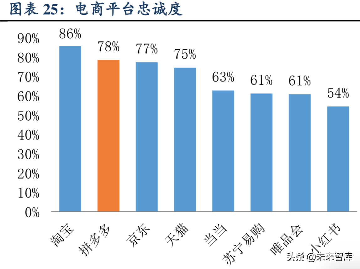 互联网研究系列之拼多多：C2M是最大机会