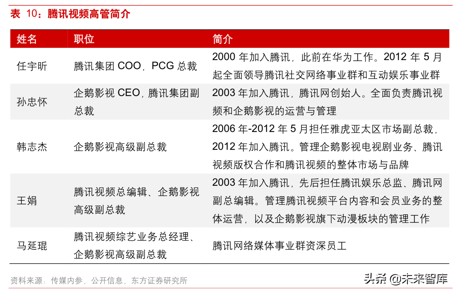 5G背景下视频内容产业深度研究：重视拥有系统化能力的运营商