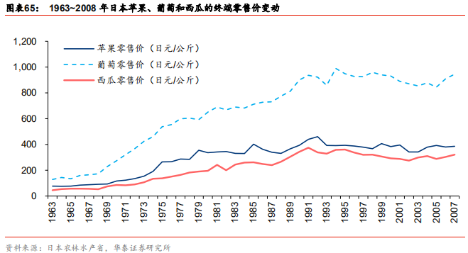 中國乳業(yè)及伊利股份深度研究報(bào)告
