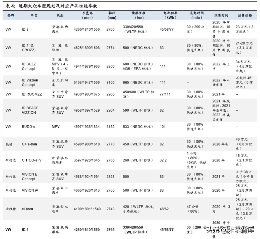 大众汽车MEB平台深度剖析：大众新能源的压舱石