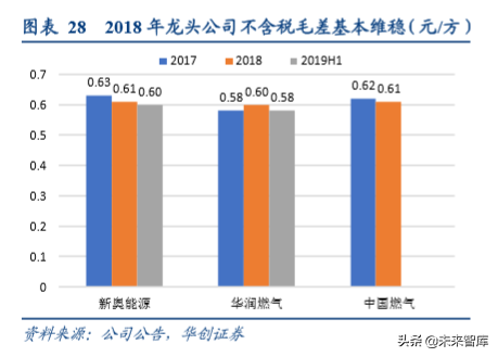 油气管网专题报告：国家管网公司的影响探讨与猜想