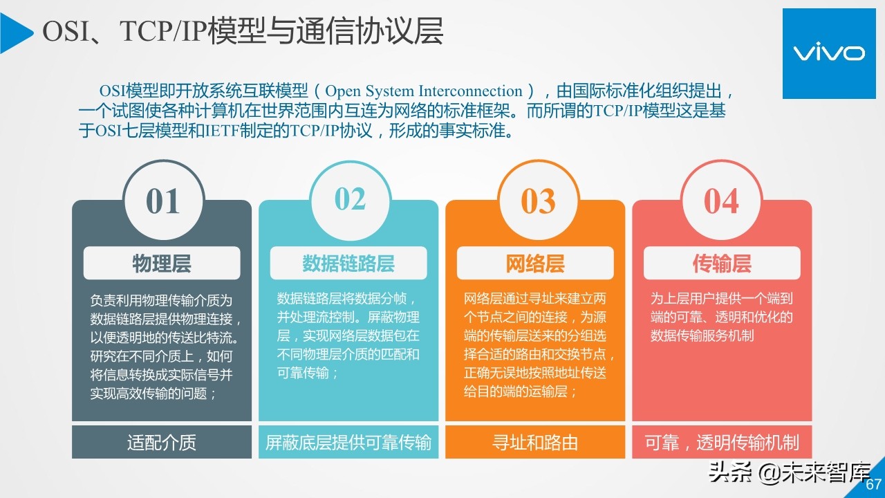 5G行业与技术高端报告：移动通信系统观