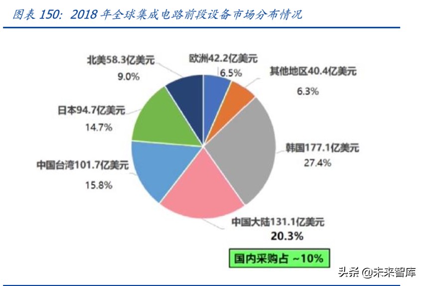 中国电子信息产业180页报告深度解析：重构与崛起
