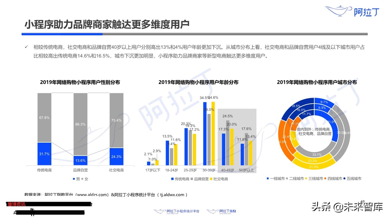 小程序互联网发展白皮书2019