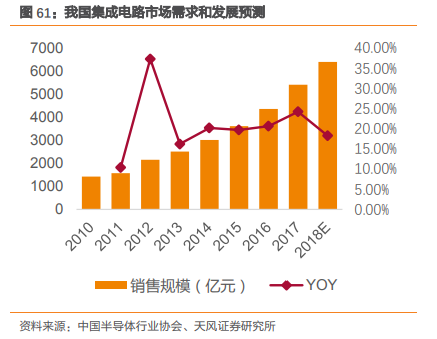 三安光电深度研究：从LED周期到半导体成长，二次腾飞的起点