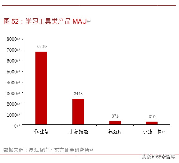 在线教育深度报告：5G风起，在线教育正当时