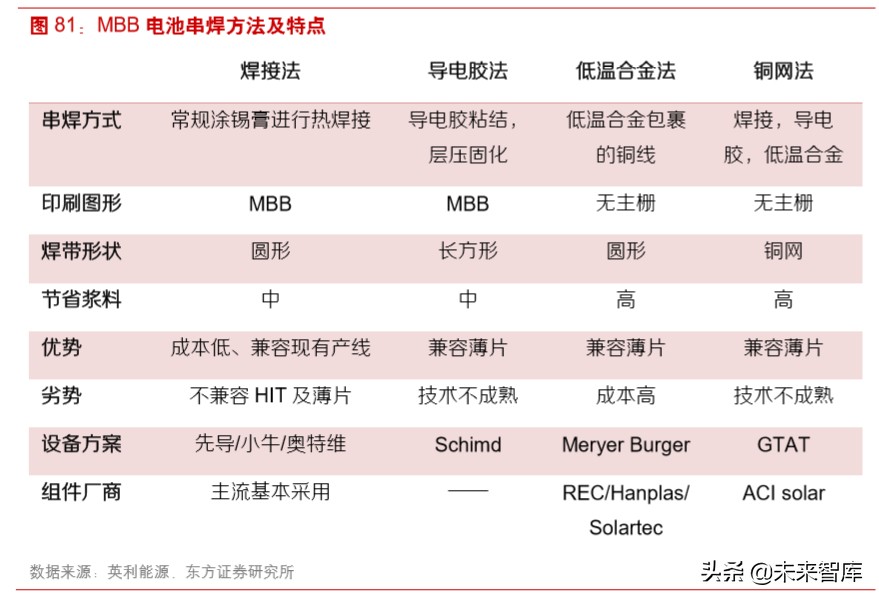 光伏产业链之组件行业深度研究