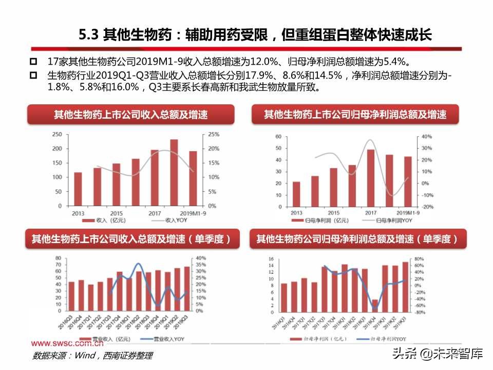 医药行业三季报总结：疫苗、创新服务产业链、药店等景气度高涨