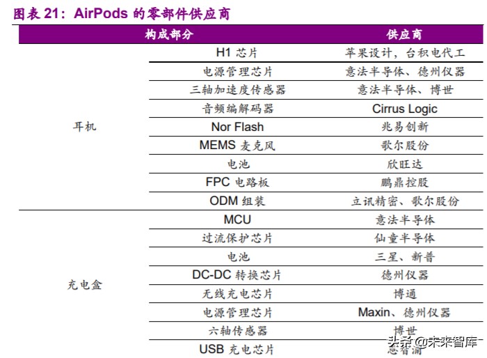 消费电子行业深度报告：消费电子拐点已现，智能创新永不眠