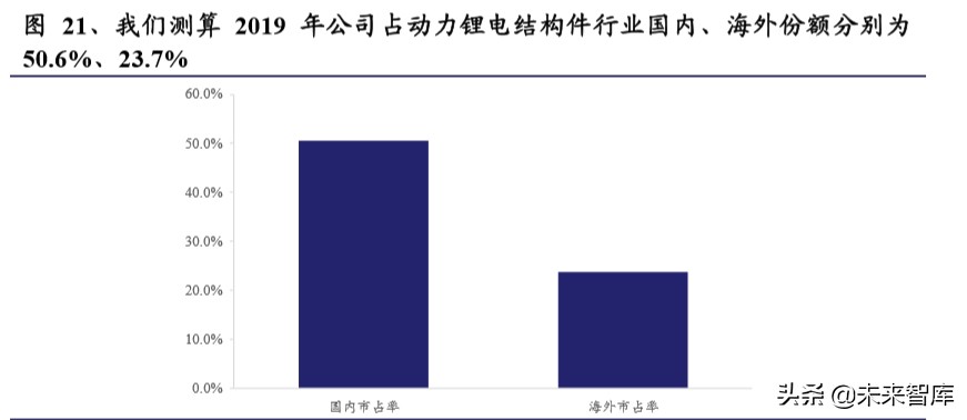 电动车行业2020年二季度策略报告：聚焦拐点，以长打短