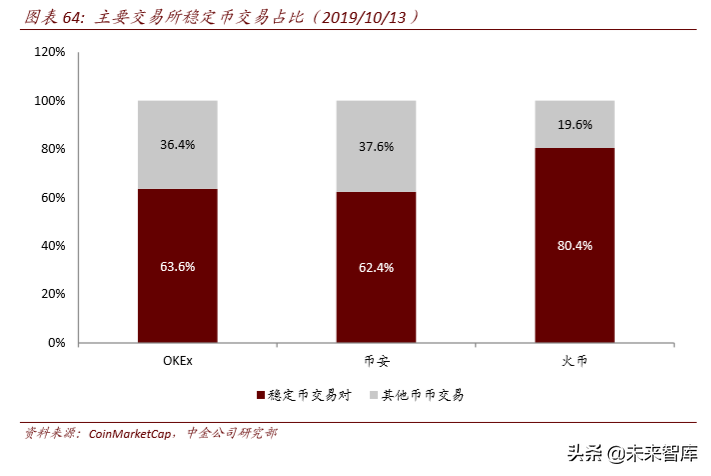 区块链与数字货币深度解析：科技如何重塑金融（103页）下篇