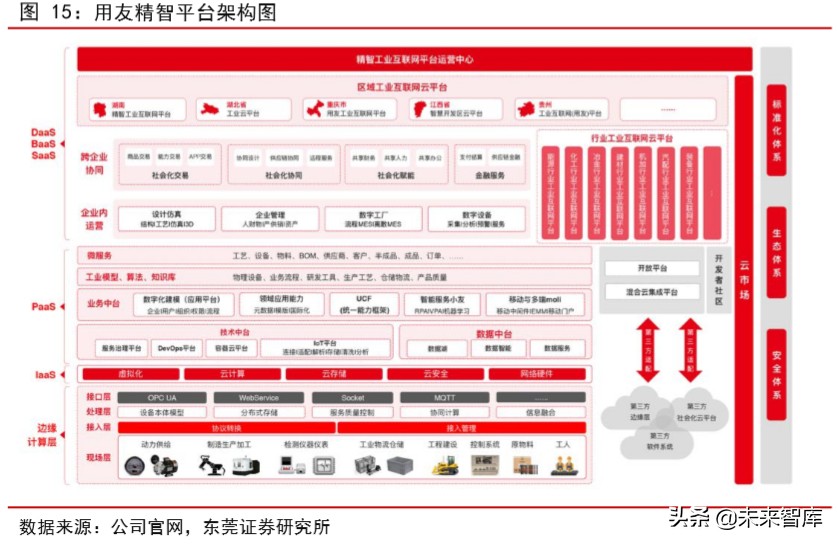 工业互联网专题报告：新基建迎政策东风，工业互联网发展提速