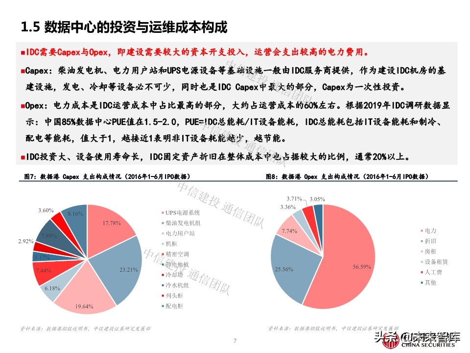 云计算专题报告：IDC，云端驱动，聚焦一线