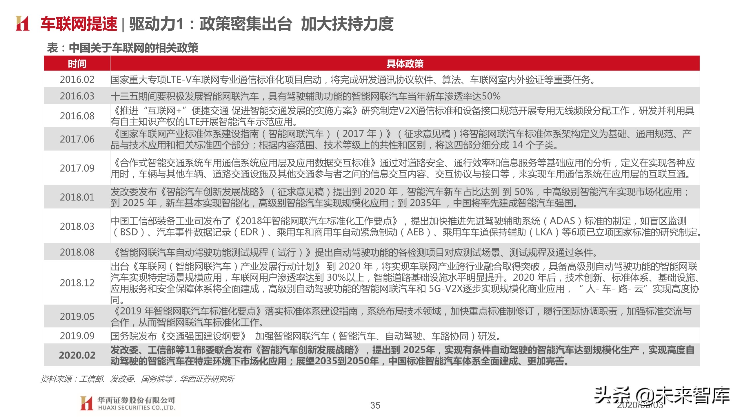 汽车行业2020下半年投资策略：变革加速，重塑秩序