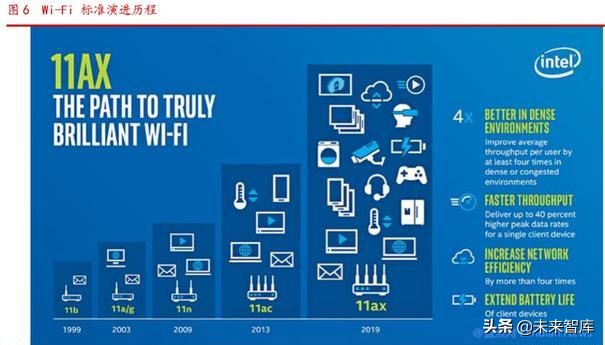 Wi-Fi6同步5G启航，共享万物互联时代盛宴