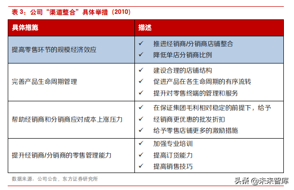 困境反转的典型案例之李宁公司深度解析