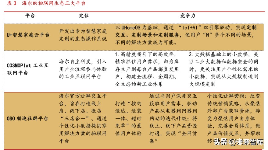 海尔智家深度解析：高端白电品牌引领者，全球化布局版图已成