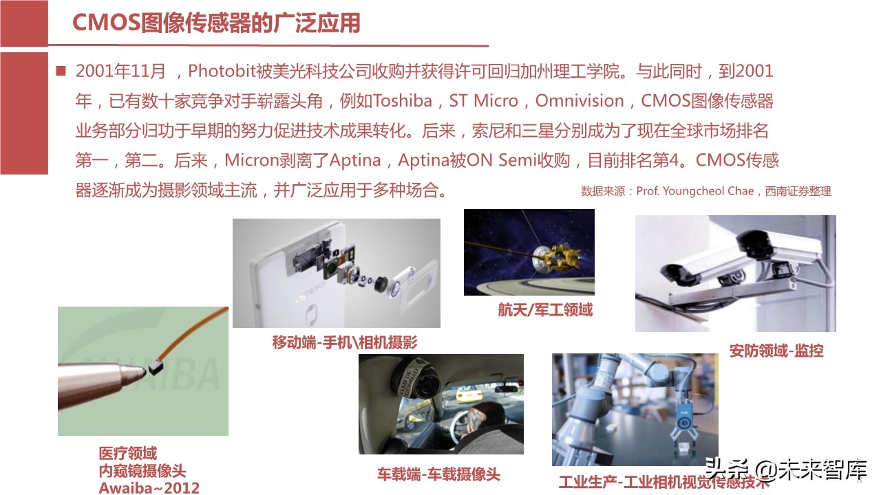 摄像头芯片CMOS图像传感器（CIS）行业报告