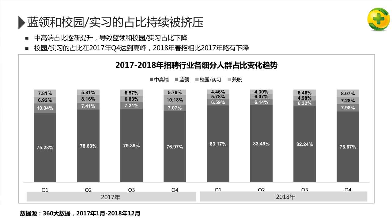 2018年招聘行业研究报告
