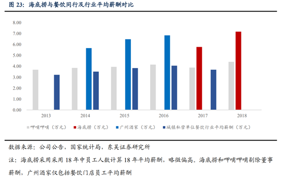 海底撈深度研究：心尖上的服務，舌尖上的成長