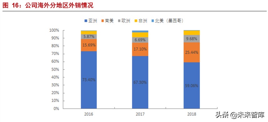 烽火通信深度解析：5G和ICT双引擎驱动增长