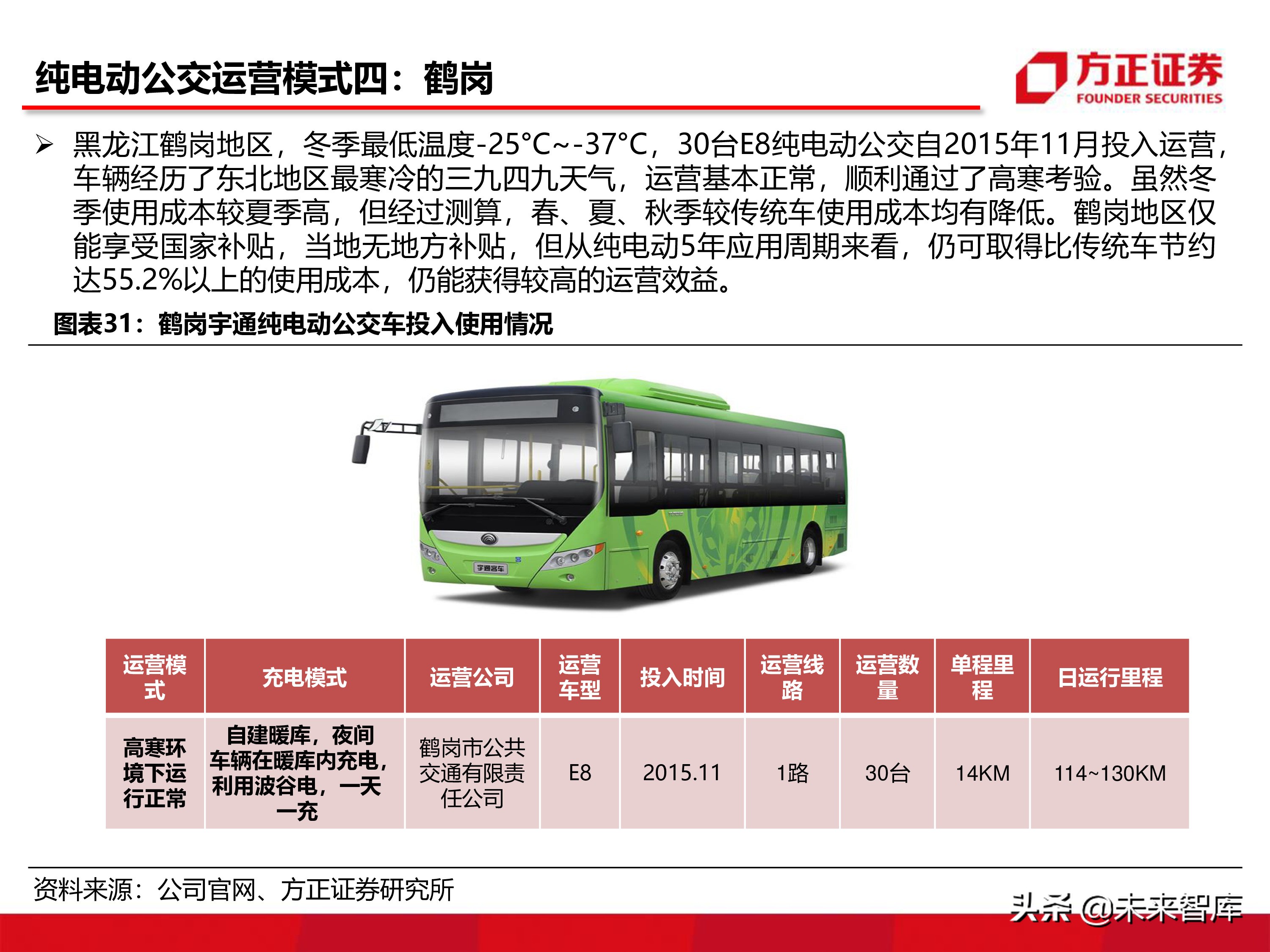 宇通客車深度分析報告（86頁ppt）