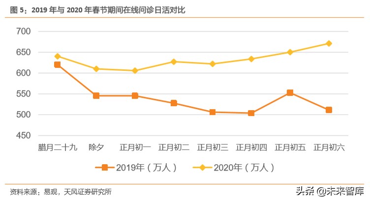 新冠肺炎来势汹汹，互联网如何为医院赋能