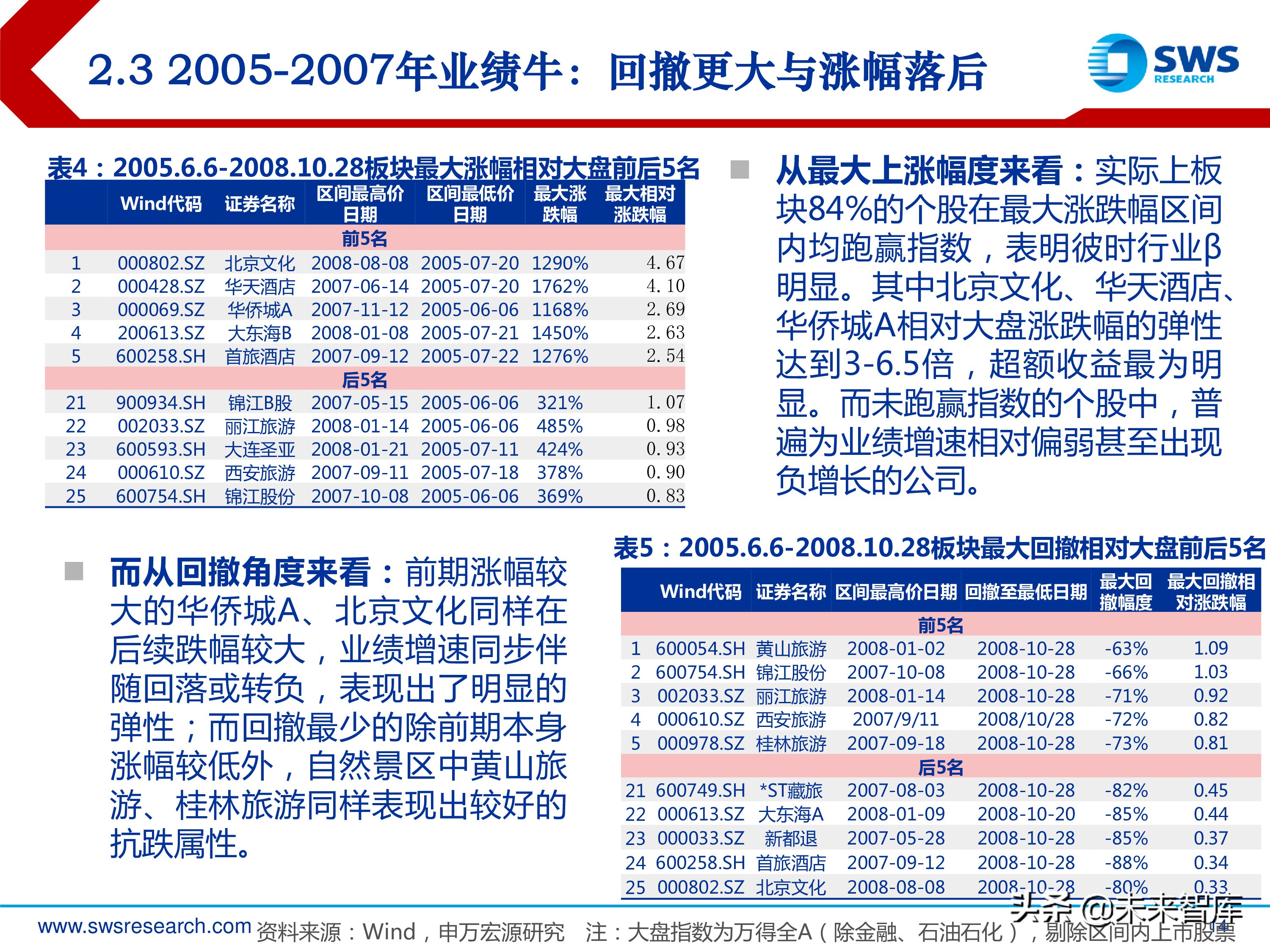 旅游休闲服务行业研究：2000-2018年行业全景复盘（35页ppt）