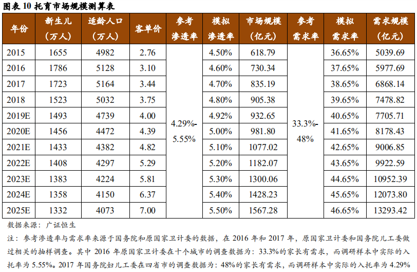 早教和托育行业研究：一文读懂两大千亿市场的异同和机遇