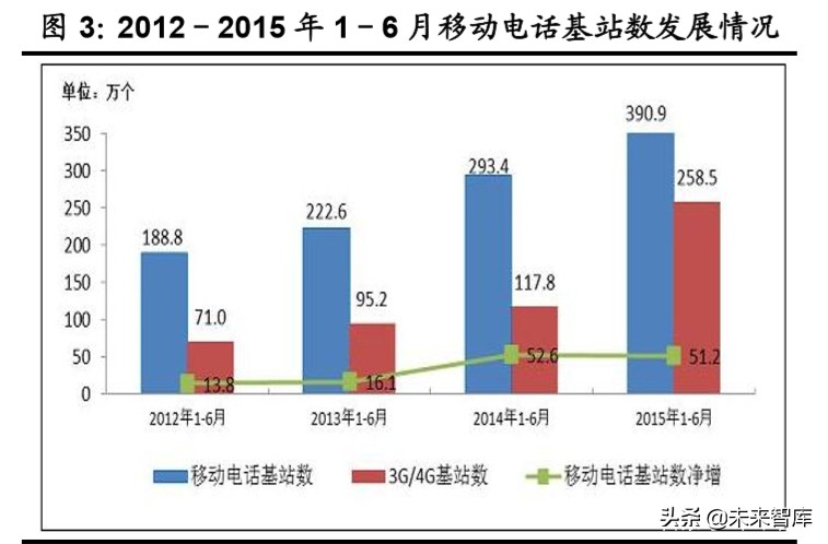 5G专题报告：从ROE视角看5G网络产业链