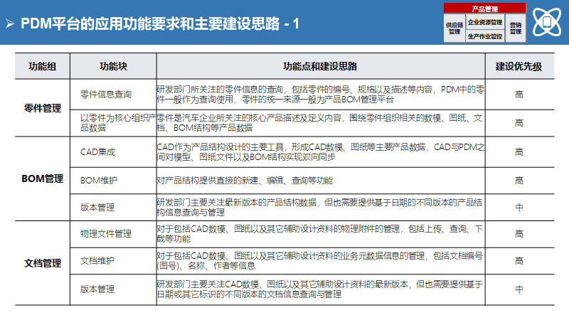 大型制造企业IT蓝图规划及实施路线（140页）