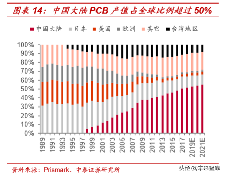 电子纱行业深度研究：影响覆铜板性能的关键原材料