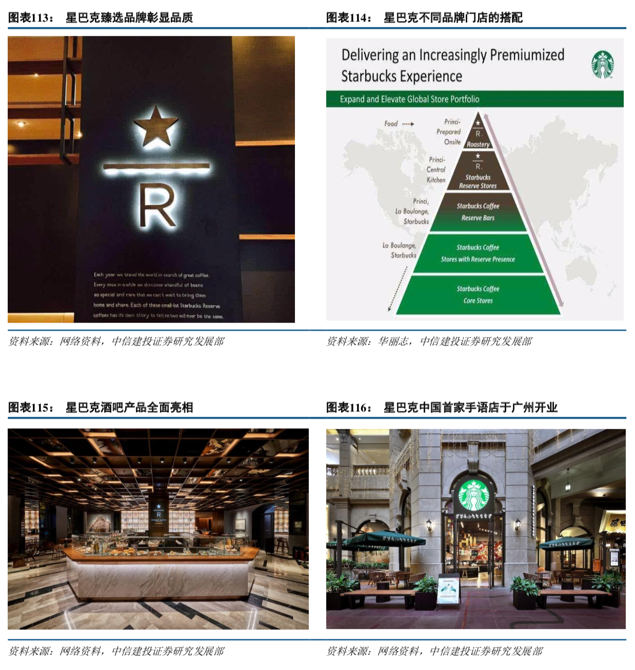 70页报告深度解析星巴克的商业模式及其成长启示- 报告精读- 未来智库