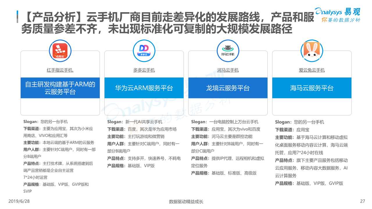 中国云手机市场红手指案例分析