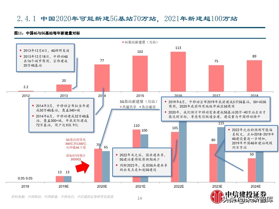光模块专题报告：电信与数通共振，光模块迎高景气