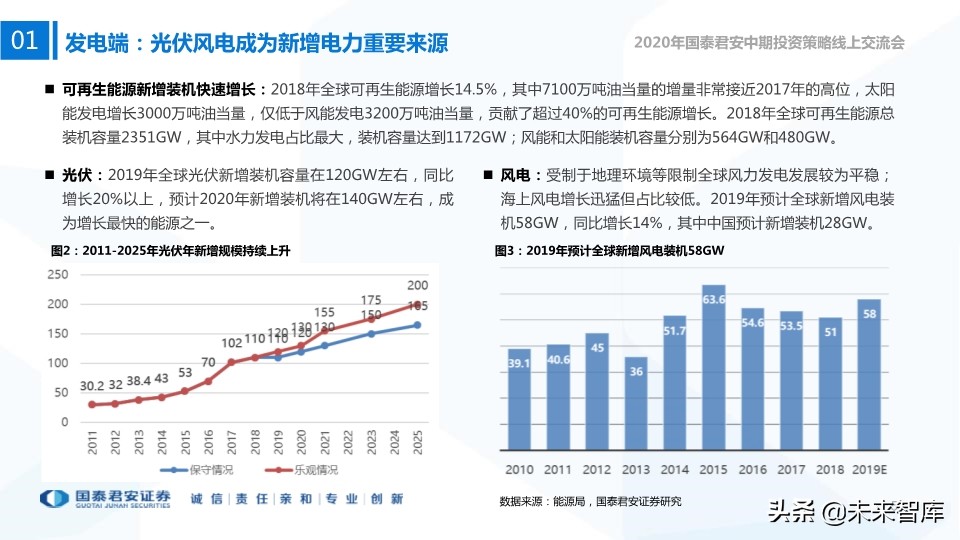 新能源行业中期投资策略：新技术、新空间、新未来