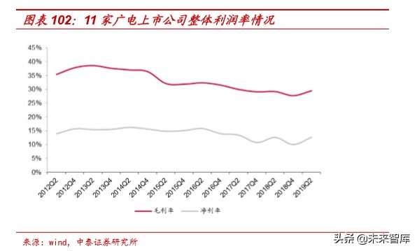 娛樂傳媒行業研究及2020投資策略：關注5G應用、流量遷移新機會
