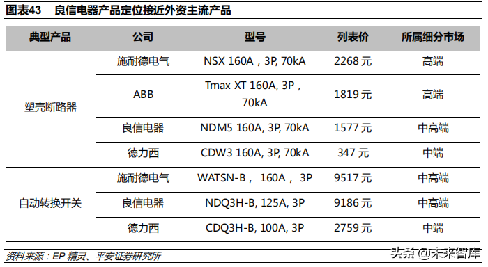 低压电器行业深度研究报告