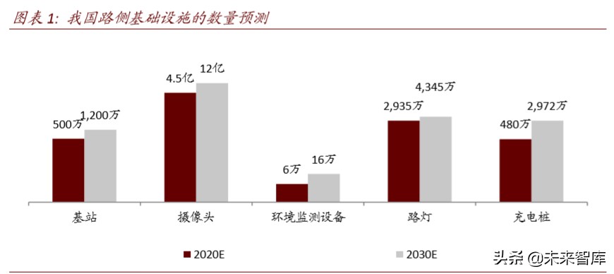 新基建专题报告：智慧杆，5G智慧城市尚待发掘的金矿