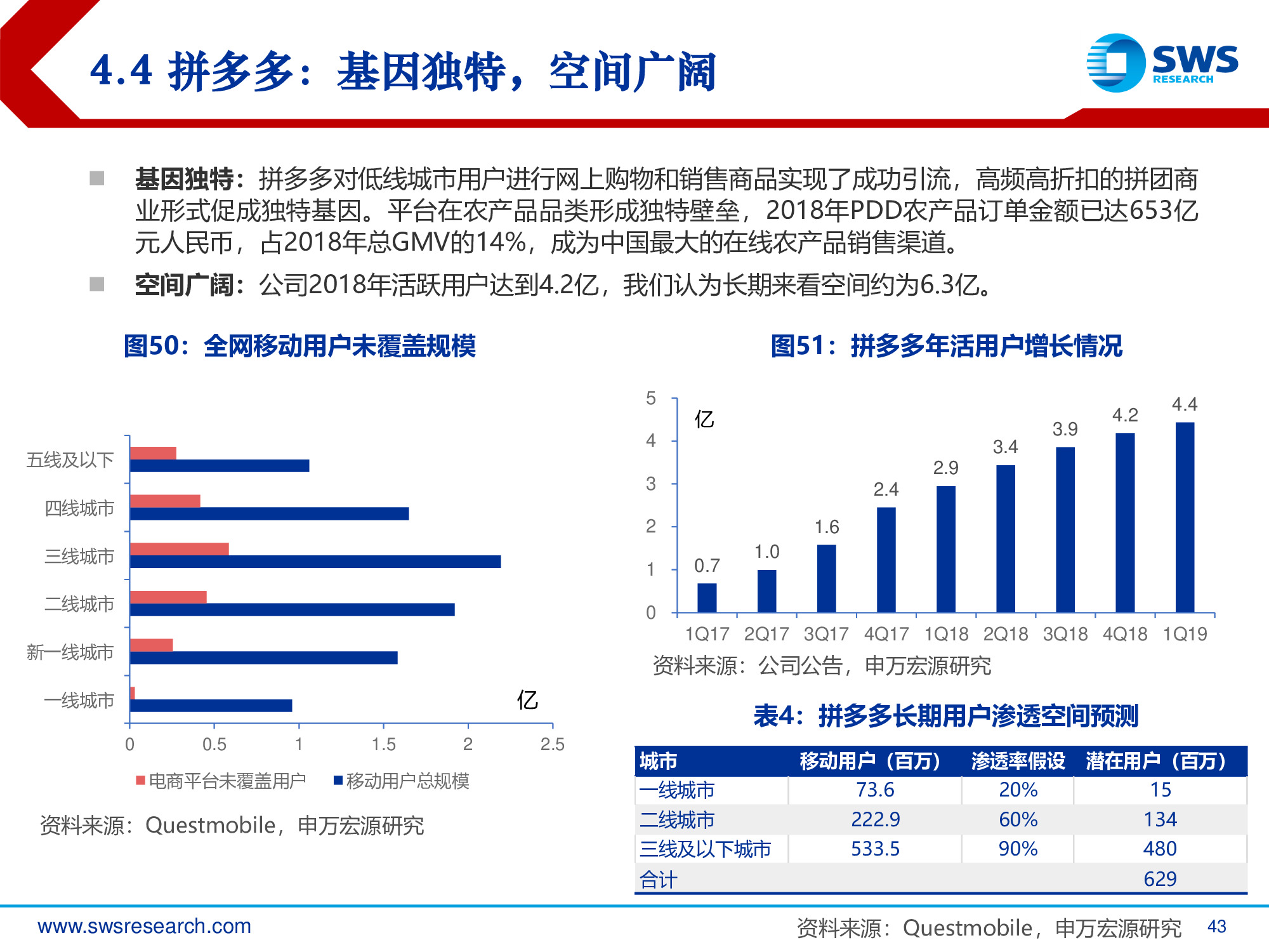 2019年电商行业发展趋势专题报告：回归本源，发力下沉.pdf