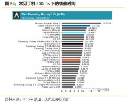 三安光电深度研究：从LED周期到半导体成长，二次腾飞的起点