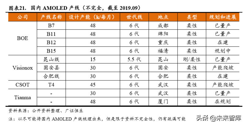蓝思科技深度解析：新周期开启，最为受益标的