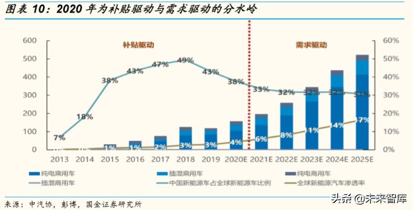 电动车需求专题报告：2020年新能源汽车有望维持高景气