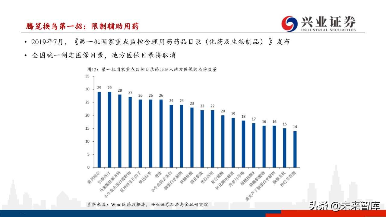 医药行业下半年投资策略：分化与成长
