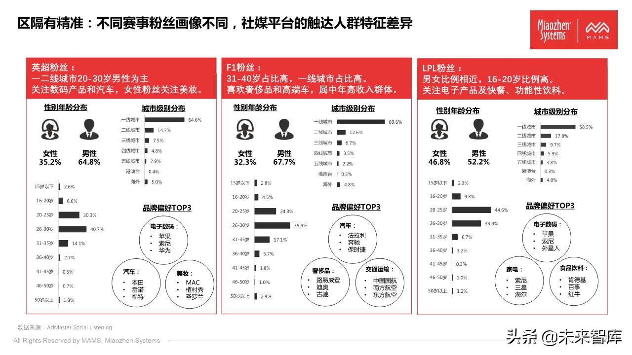 泛体育营销白皮书2020（77页PPT）