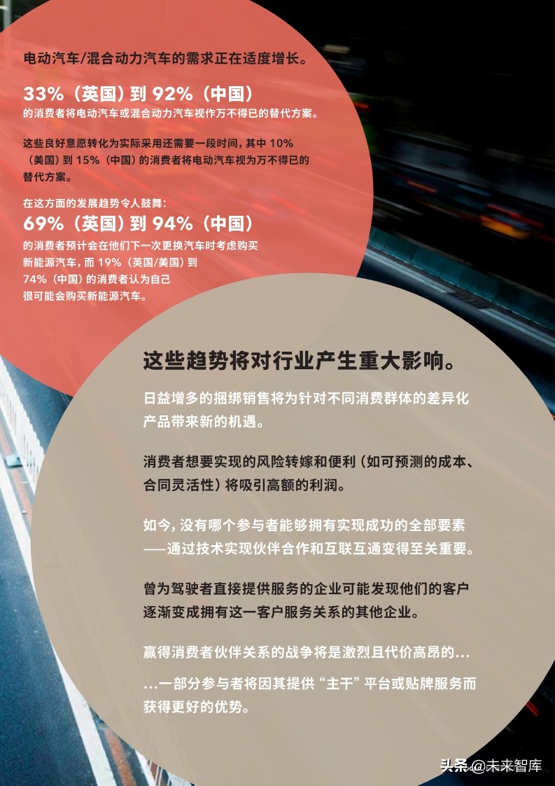 2019年全球汽车颠覆时速表