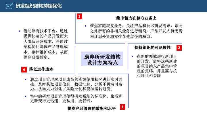 管理工具推荐：HRG康养所战略规划（商业计划书）