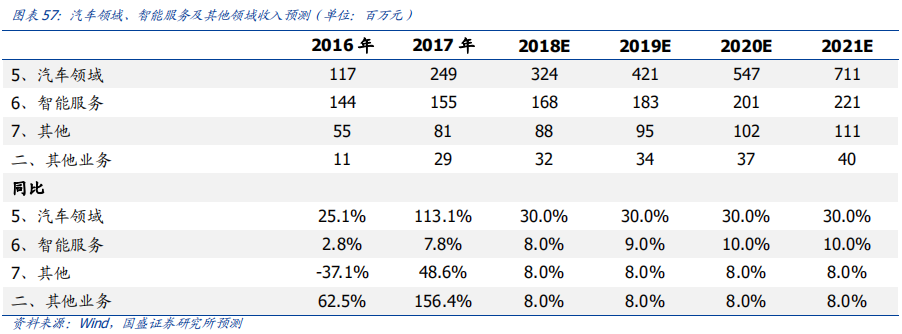 科大訊飛深度研究：AI+落地先行者，打造多個百億收入集群