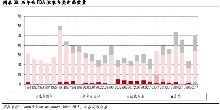 医药行业专题报告：CRO行业景气度、发展阶段、公司估值分析